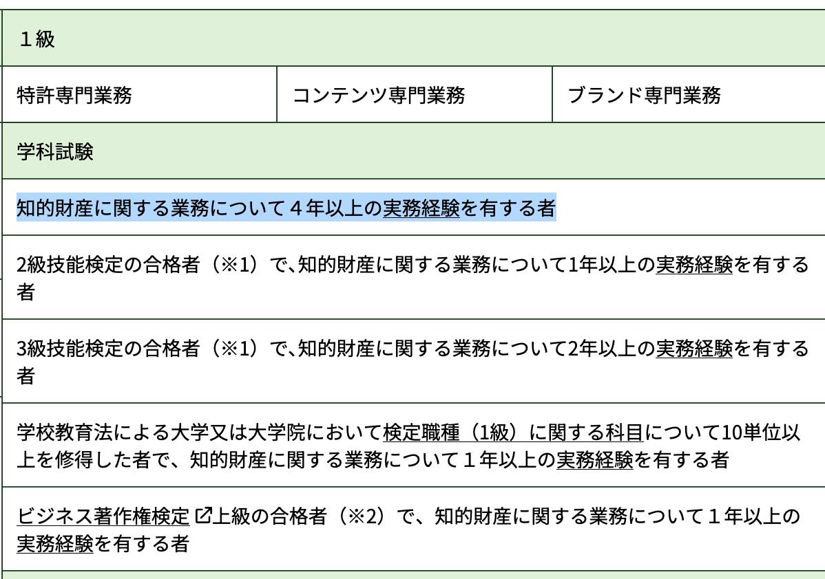 ビジネス著作権検定上級への道】合格しました！＆勉強法を紹介