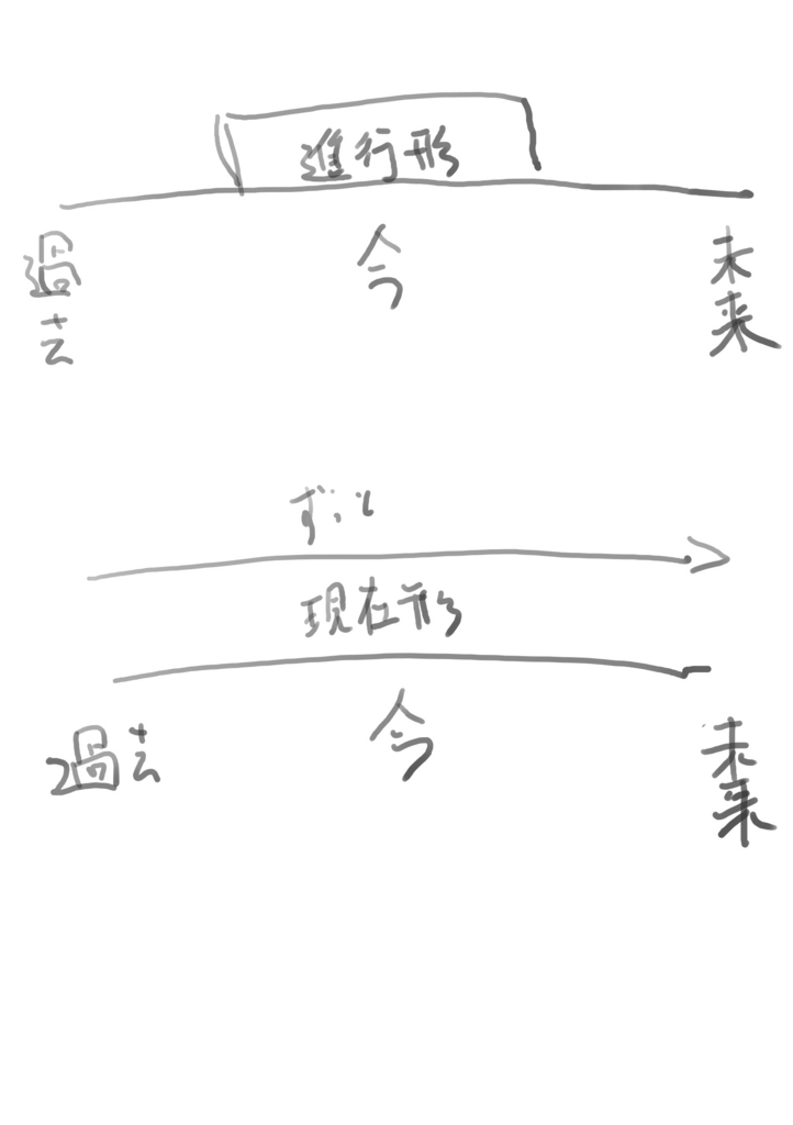 f:id:cafedog1170:20180627221026j:plain