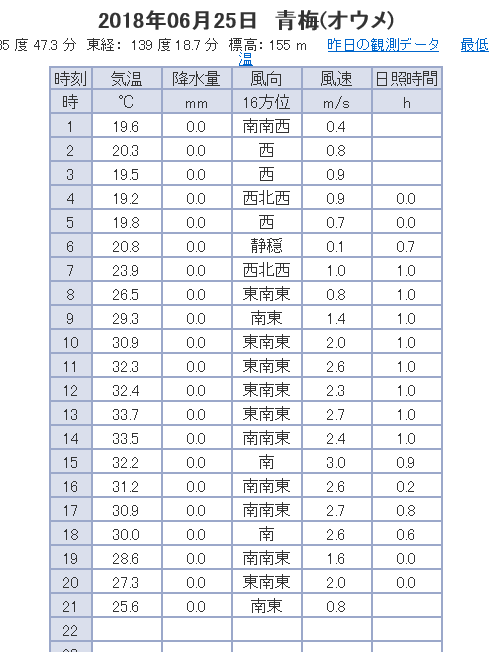 f:id:cafelegume:20180625211955p:plain
