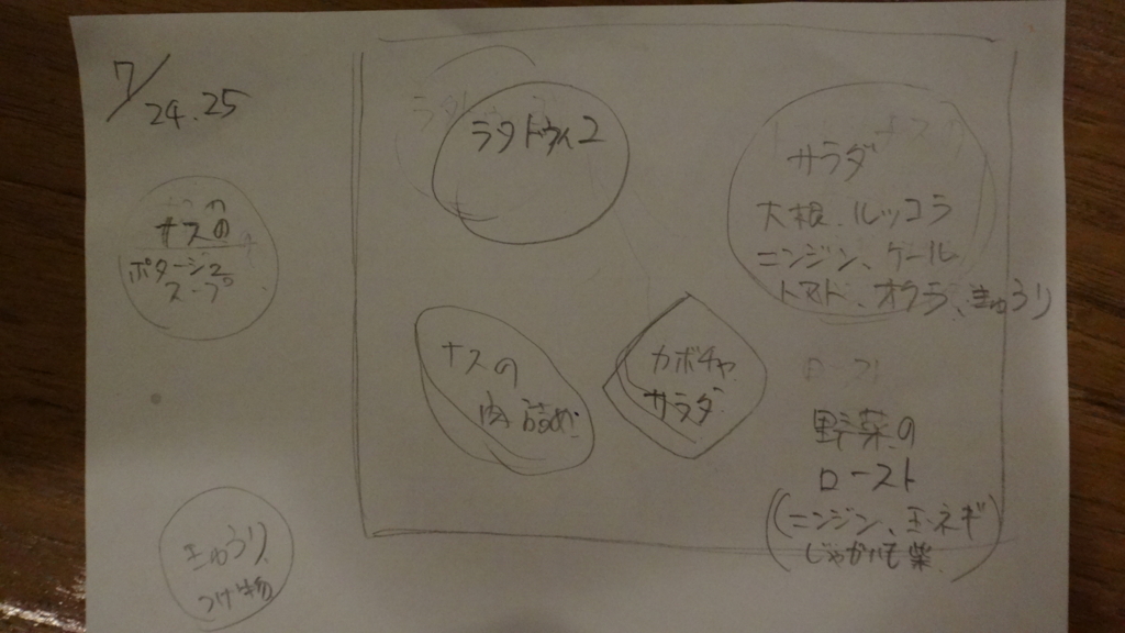f:id:cafelegume:20180724090719j:plain