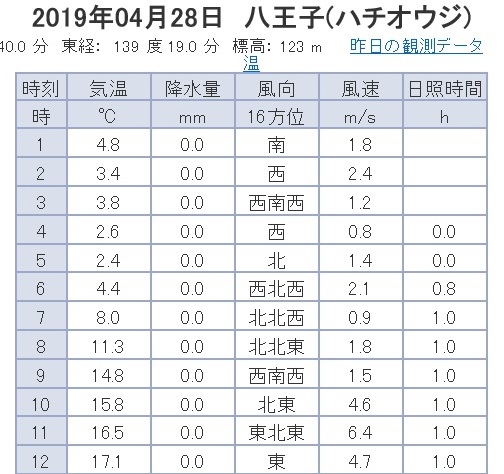 f:id:cafelegume:20190428200621j:plain