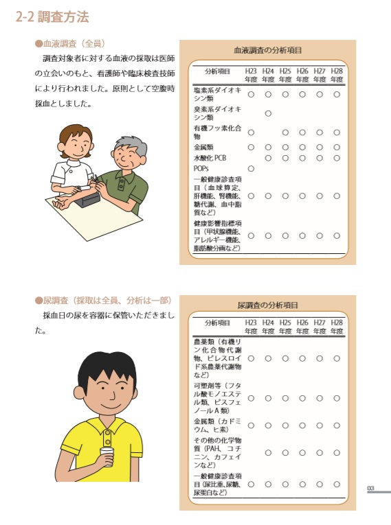 f:id:cafelegume:20190720222509j:plain