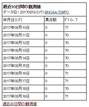 f:id:cafemoon:20170320153913j:plain f:id:cafemoon:20170320153913j:plain