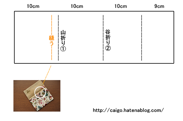 簡単なお裁縫 懐紙入れ ふくさ を裁縫してもらう 高齢者の暇つぶし 入院中 ハギレで作れるもの 小物 遠くの両親 介護保険施設 わたしの暮らし
