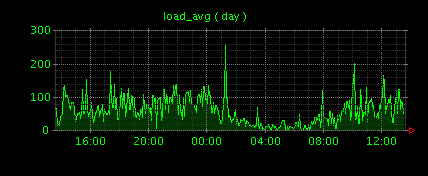 f:id:cakephper:20130514165222g:image
