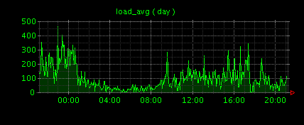 f:id:cakephper:20130514165223g:image