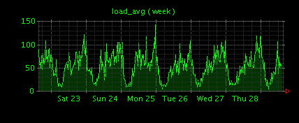 f:id:cakephper:20130514165224g:image