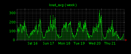 f:id:cakephper:20130514165225g:image