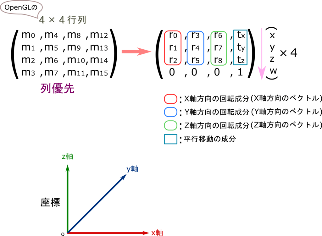 変換行列直交行列: 直交行列 作り方 – NIQYS