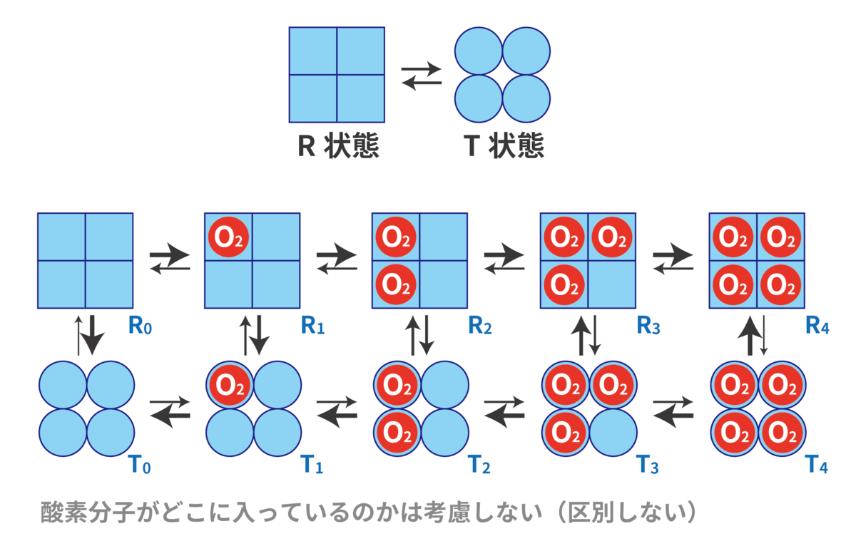 アロステリック