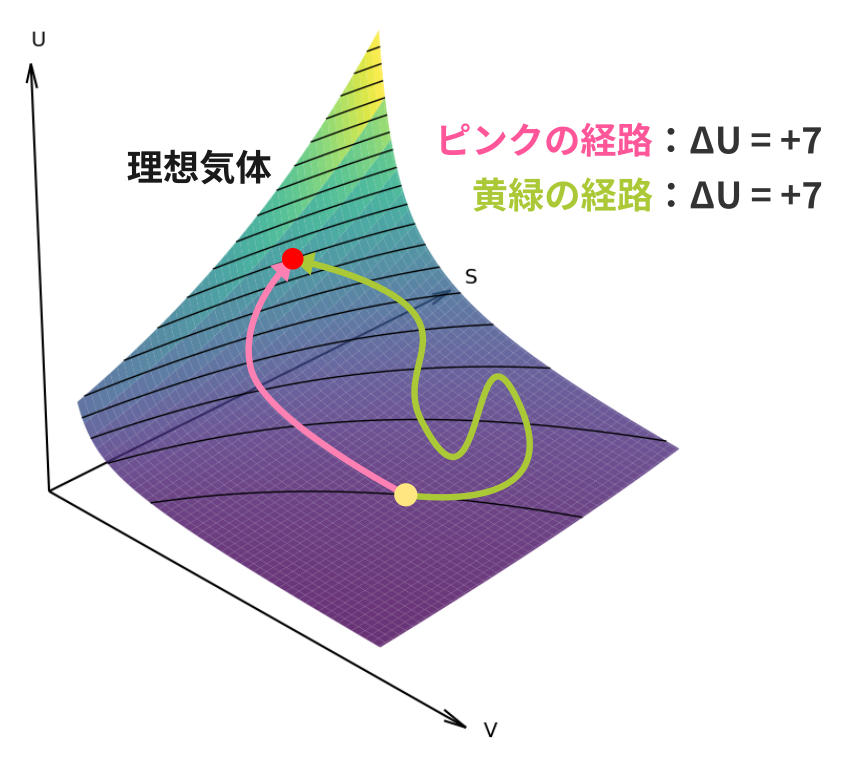 一般力学系と場の幾何学 一般力学系と場の幾何学