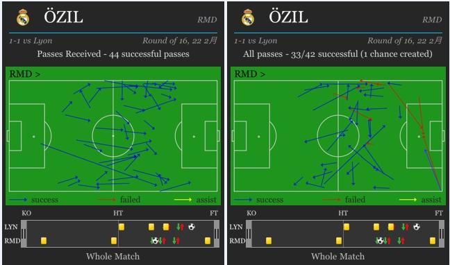 リヨン レアル マドリード 消極的な1st Leg パヴェルファンのカルチョ観戦記
