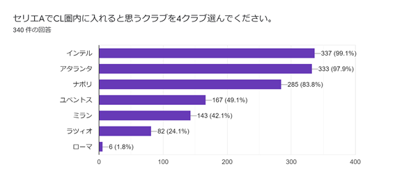 セリエa入門 セリエa入門