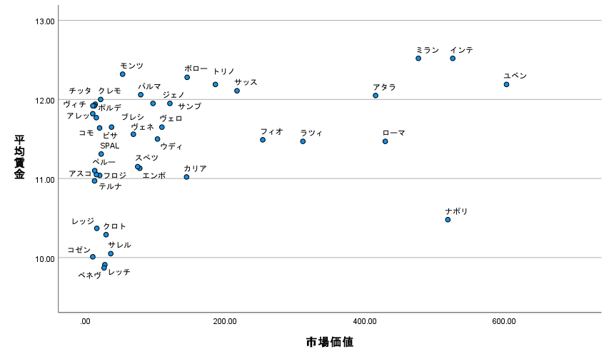 f:id:calcitappi22:20211226163415p:plain