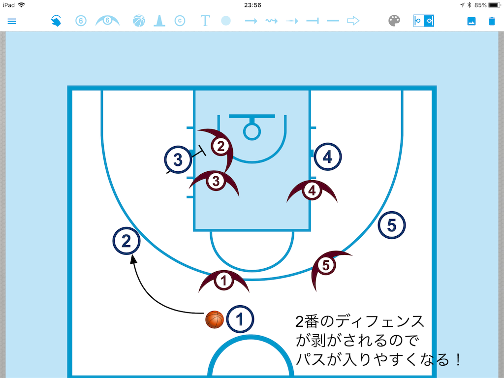 初心者のバスケットボール : 図解コーチ [1995] 素人による素人のためのバスケ解説〜パスを受けるための動き