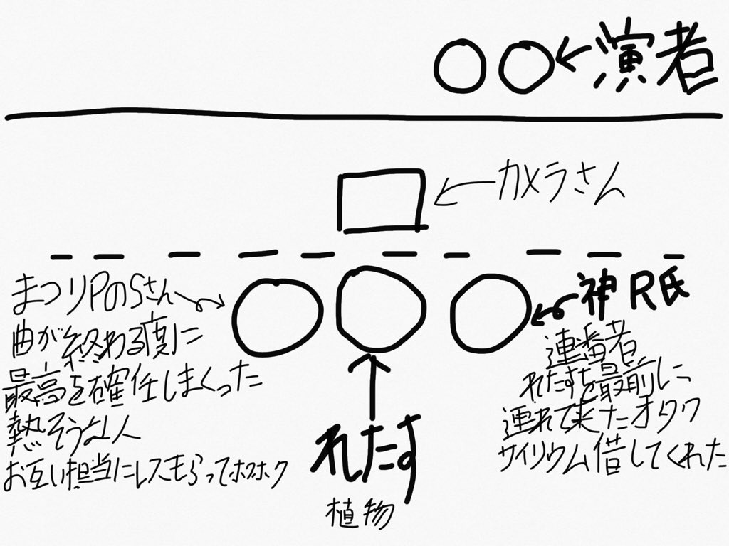 ミリオンライブ 6th 神戸公演 Day2 最前列レポート 1 2 れたすのブログ