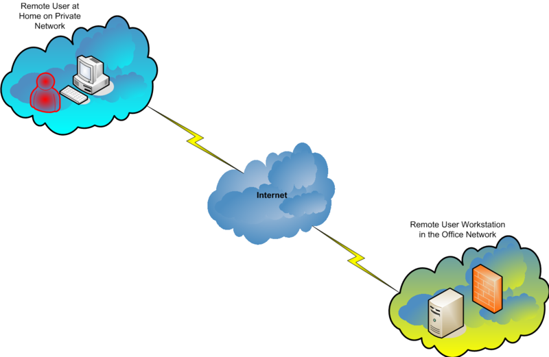 Remoteaddress Network callumscammell’s diary