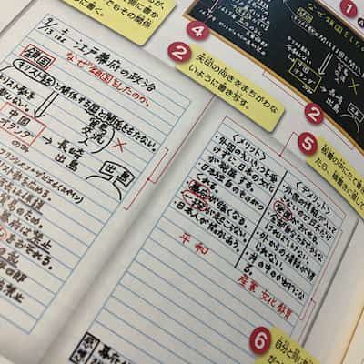 「辞書引き術とノート術」のノートの書き方