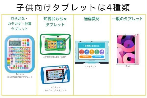 子ども向けのタブレット4分類