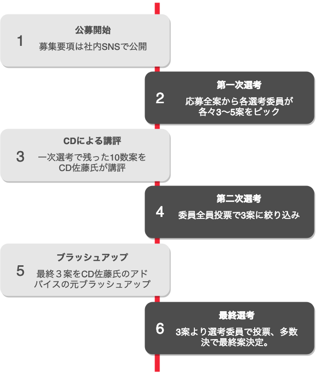 f:id:cam-engineer:20190228113050p:plain f:id:cam-engineer:20190228113050p:plain