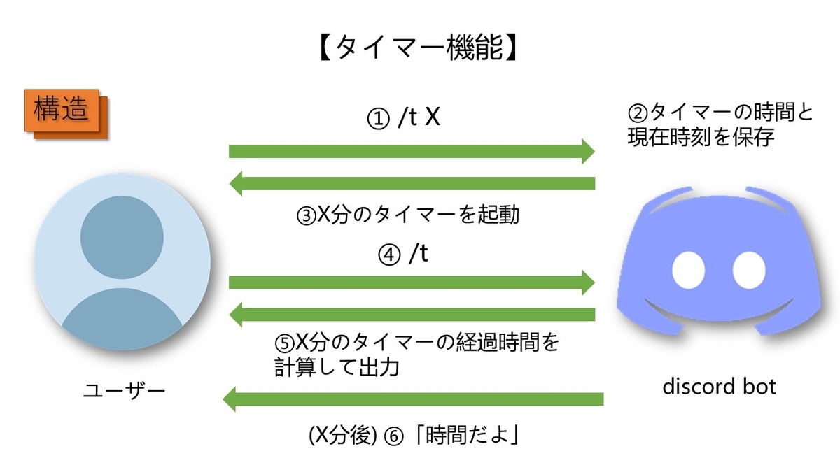 f:id:camera510PC7:20200928182857j:plain f:id:camera510PC7:20200928182857j:plain
