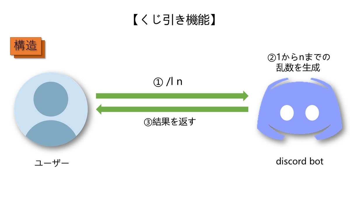 f:id:camera510PC7:20200930173747j:plain f:id:camera510PC7:20200930173747j:plain