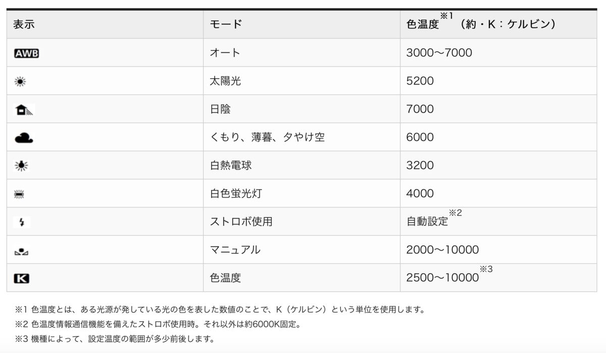 f:id:camera_pro1:20210814231805p:plain