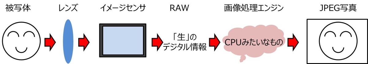 f:id:camerababy:20190620231558j:plain f:id:camerababy:20190620231558j:plain