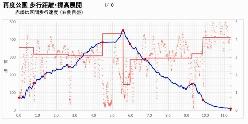 f:id:camesiba604:20191021195801j:plain f:id:camesiba604:20191021195801j:plain