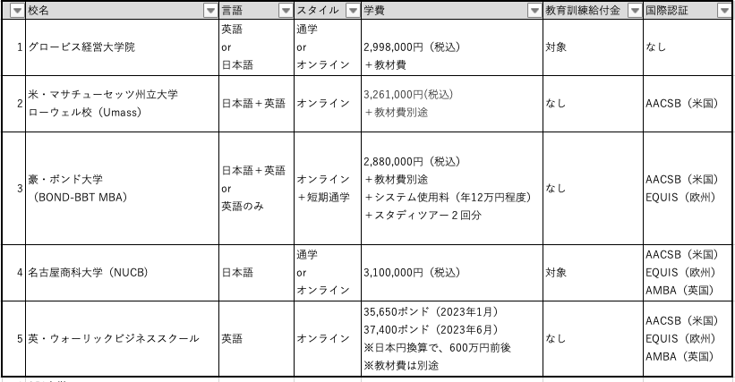 海外MBA 海外MBA用 教材です。 海外MBA 海外MBA用 教材です。