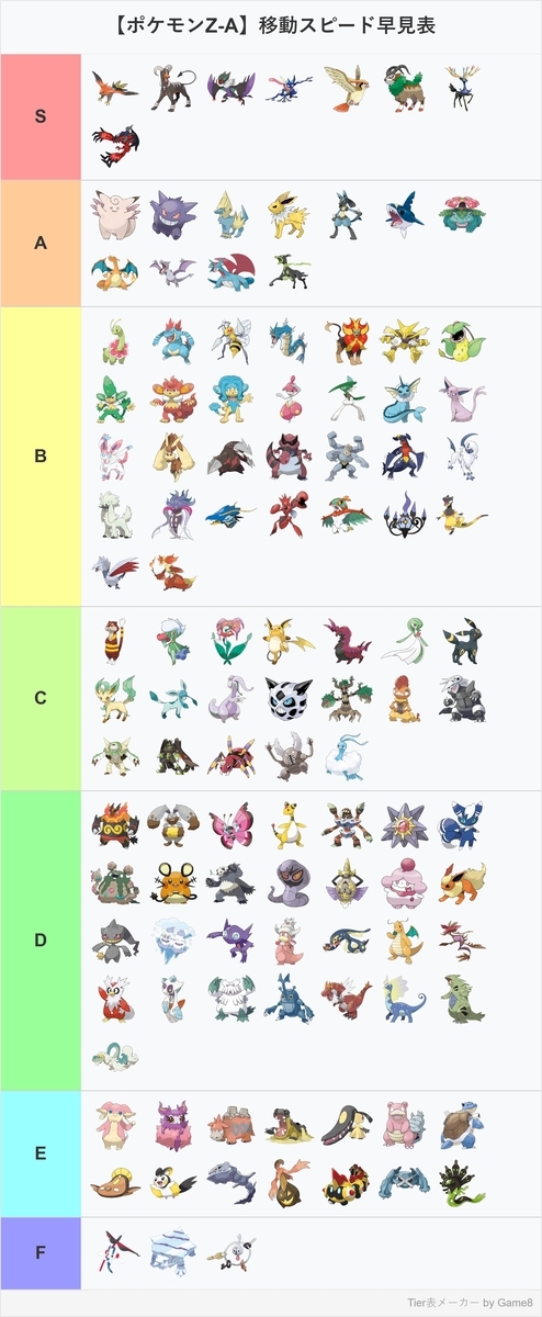 ポケモンZA】ポケモンの移動スピードまとめ - 叩きパの叩き台