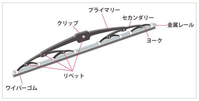 夏用ワイパーの構造