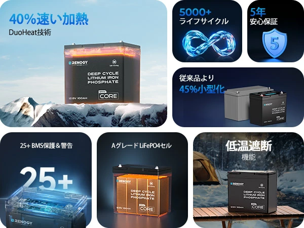 RENOGY リン酸鉄リチウムイオンバッテリーの特徴