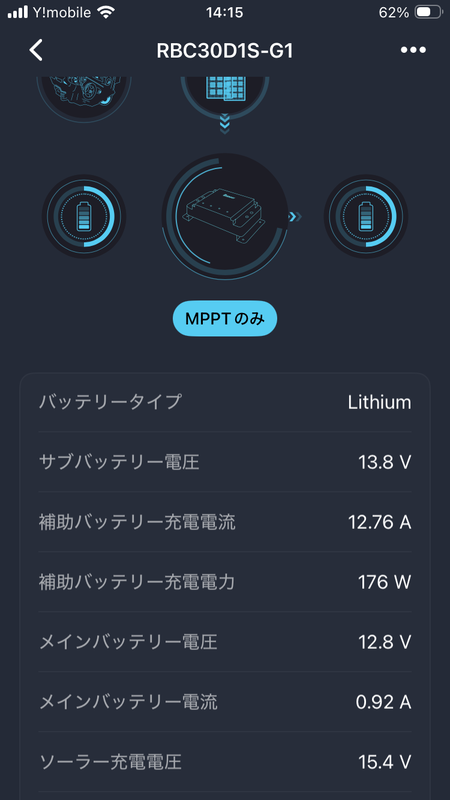 ソーラーパネルから13A弱の入電を表示する画面