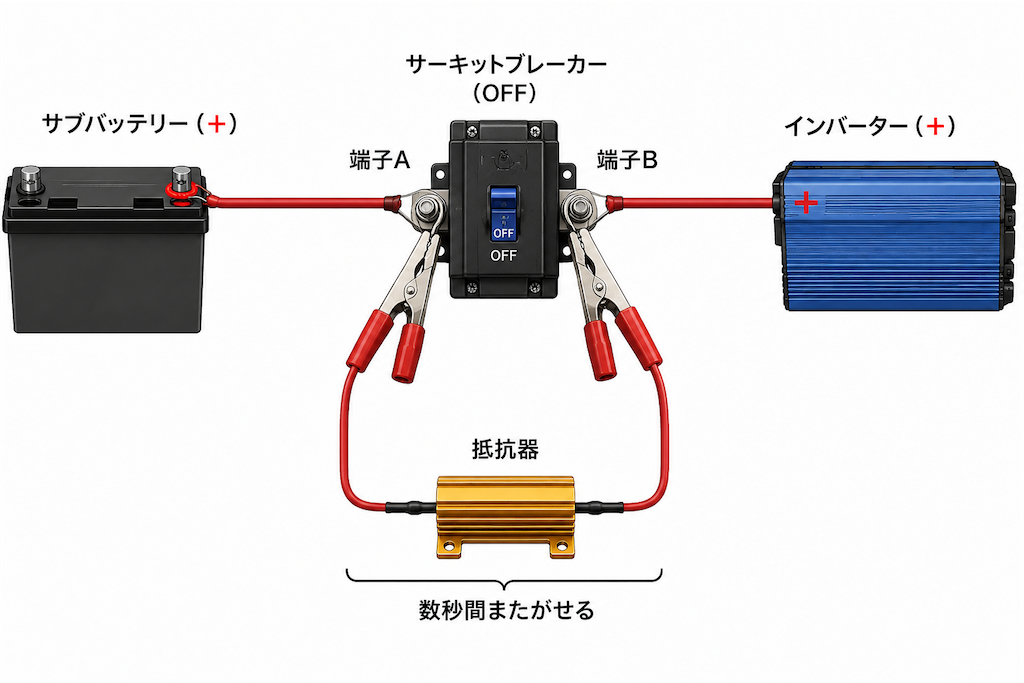 f:id:campervanstyle:20260617073531p:image