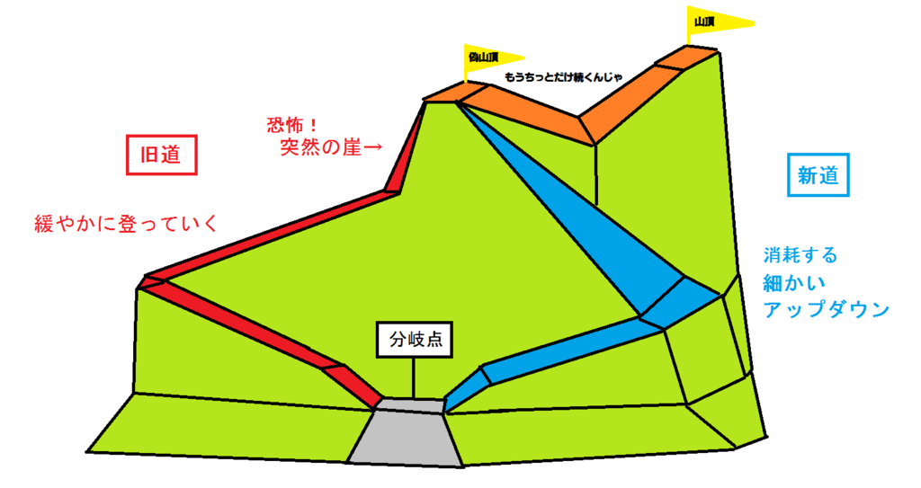 f:id:cample-hq:20160920213517p:plain