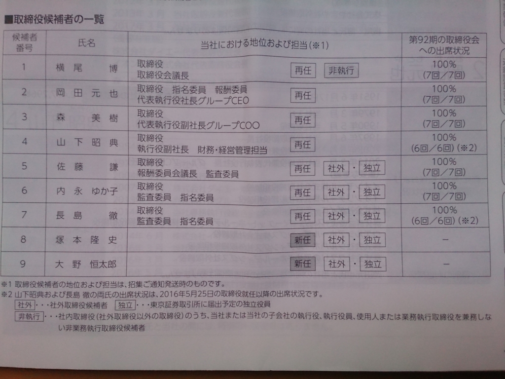 f:id:cample-hq:20170509170559j:plain