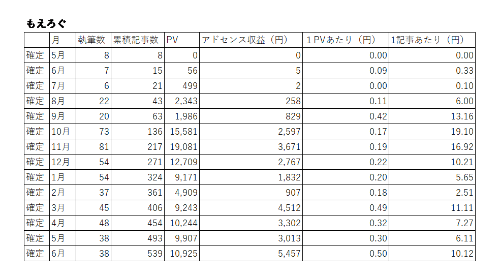f:id:cample-hq:20170708200923p:plain