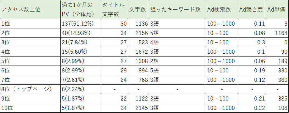 f:id:cample-hq:20170912215721p:plain