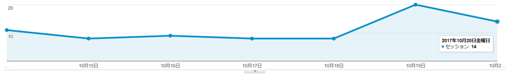 f:id:cample-hq:20171021205502p:plain