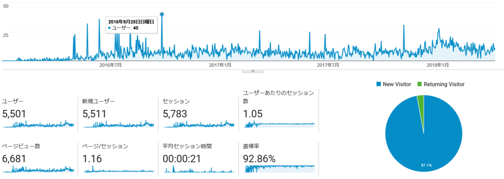 f:id:cample-hq:20180408200935p:plain f:id:cample-hq:20180408200935p:plain