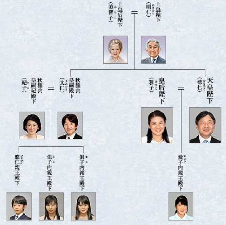 女性天皇と女系天皇の違いを分かりやすく解説する もえろぐ
