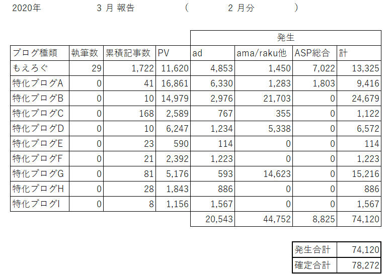 f:id:cample-hq:20200304225835p:plain f:id:cample-hq:20200304225835p:plain