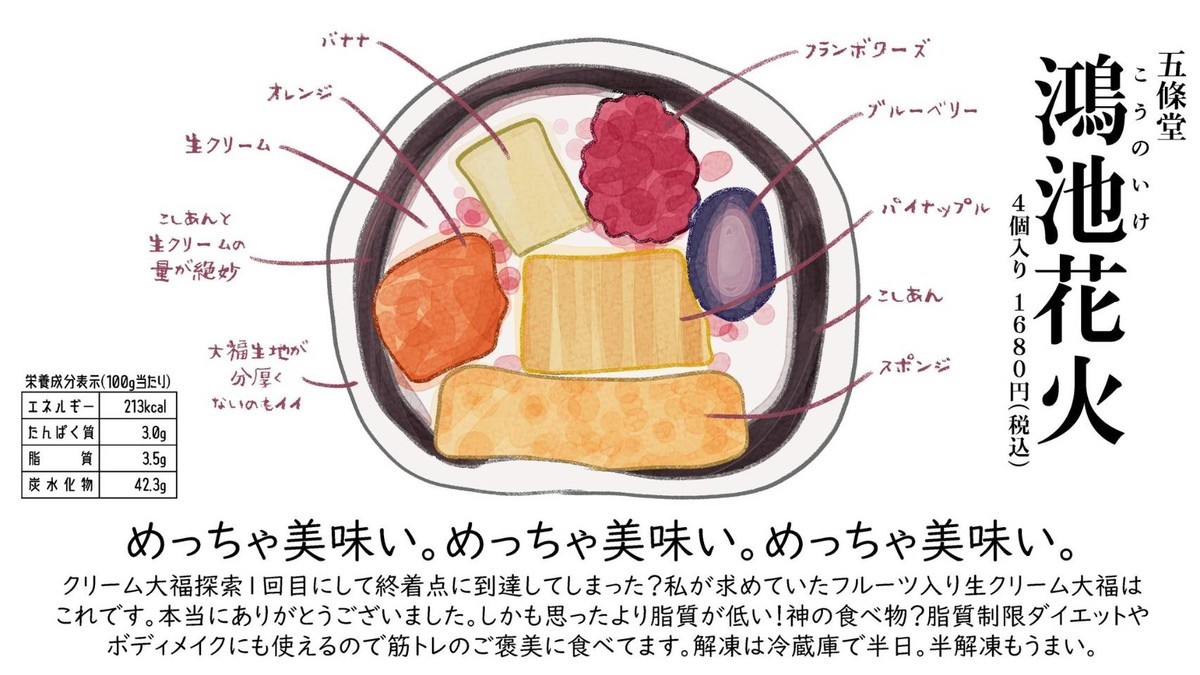 f:id:campus5870:20210802080334j:plain