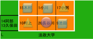 法政大
