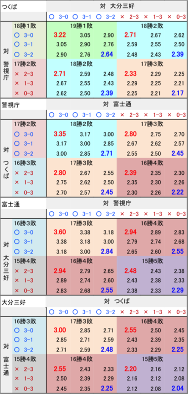 セット率0330終了時点