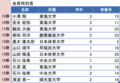 会長特別賞