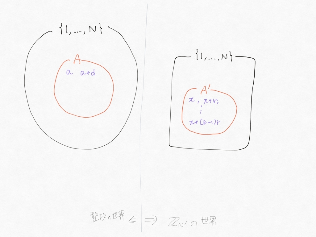 f:id:canaan1008:20180425053506j:plain