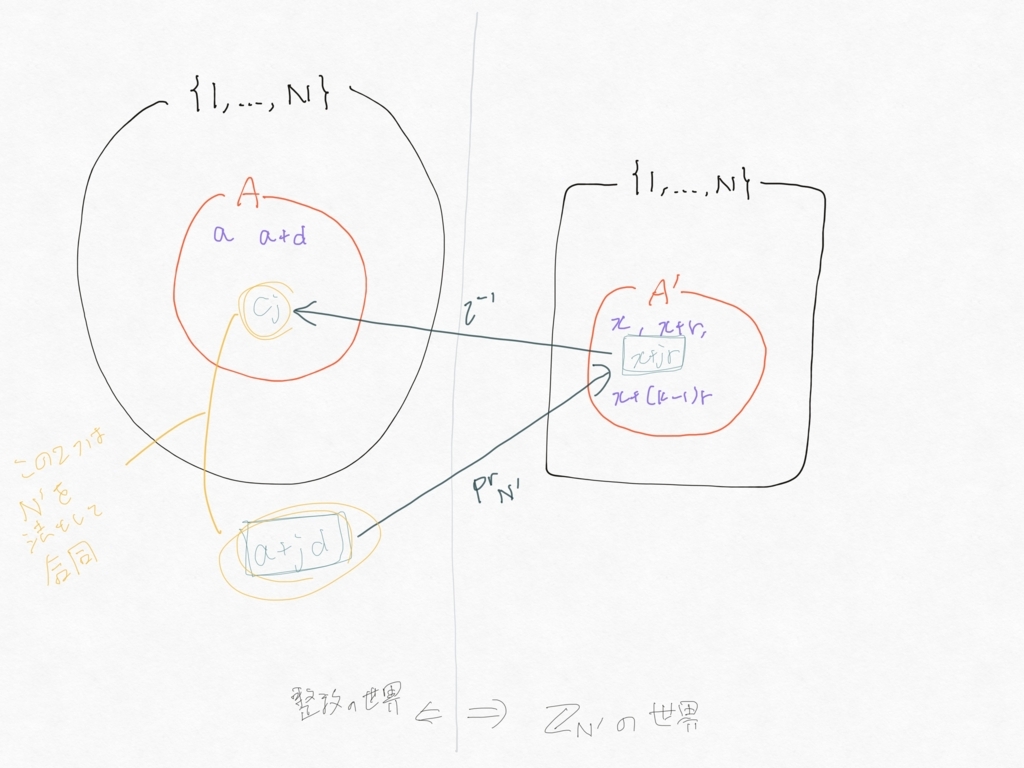 f:id:canaan1008:20180425053511j:plain