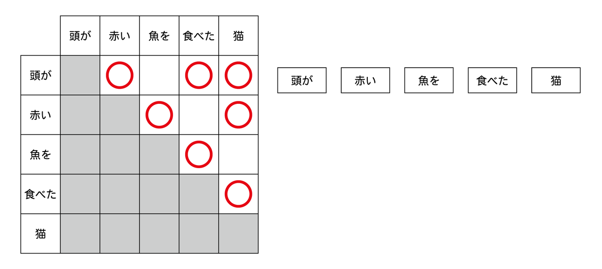 f:id:canaan1008:20191207223643p:plain f:id:canaan1008:20191207223643p:plain